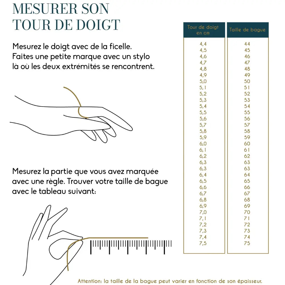 guide de taille bague